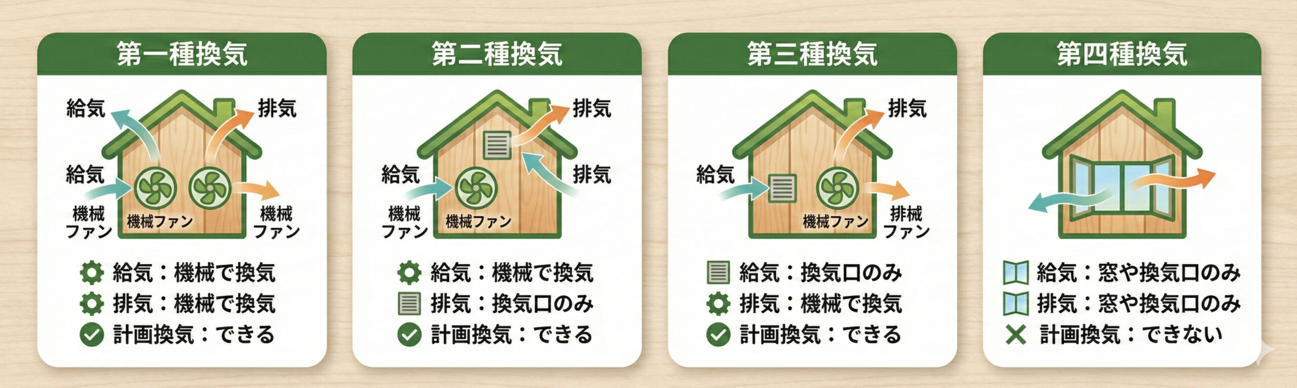 「第1種換気」ってなに？第3種との違いやメリットを徹底解説